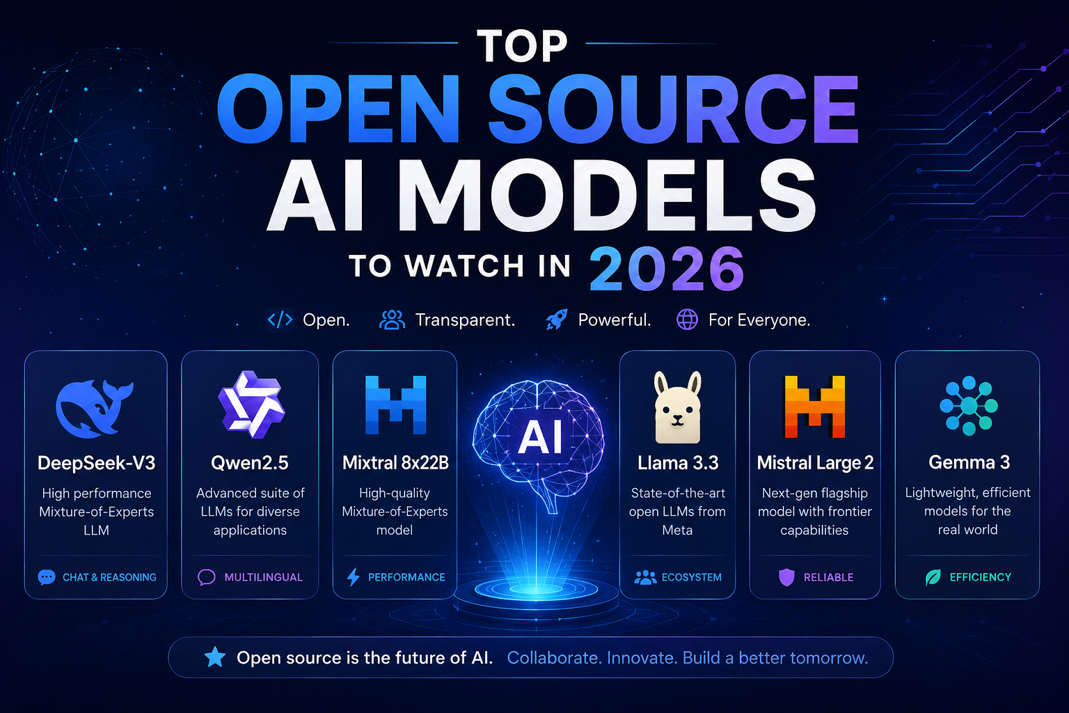 Top Open Source AI Models to Watch in 2026
